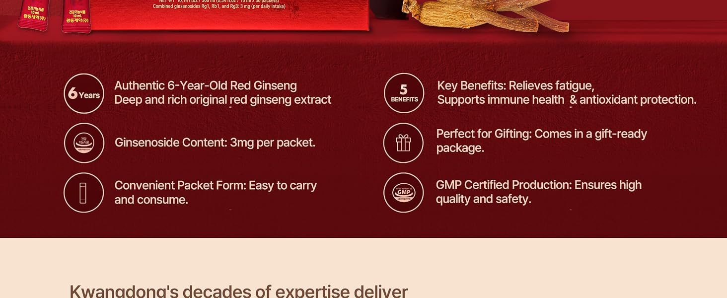 Ginsenosides concentration comparison chart showing 6-year Korean red ginseng RG3 saponin levels
