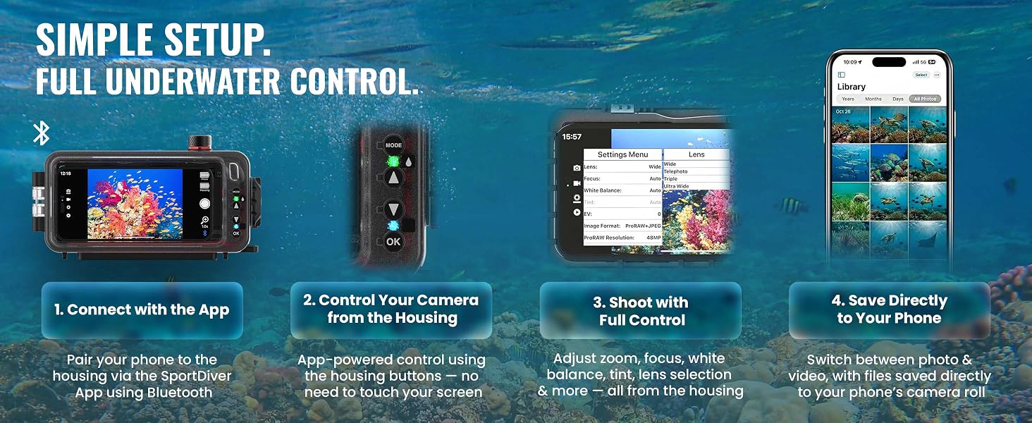 Simple Setup. Full Underwater Control.