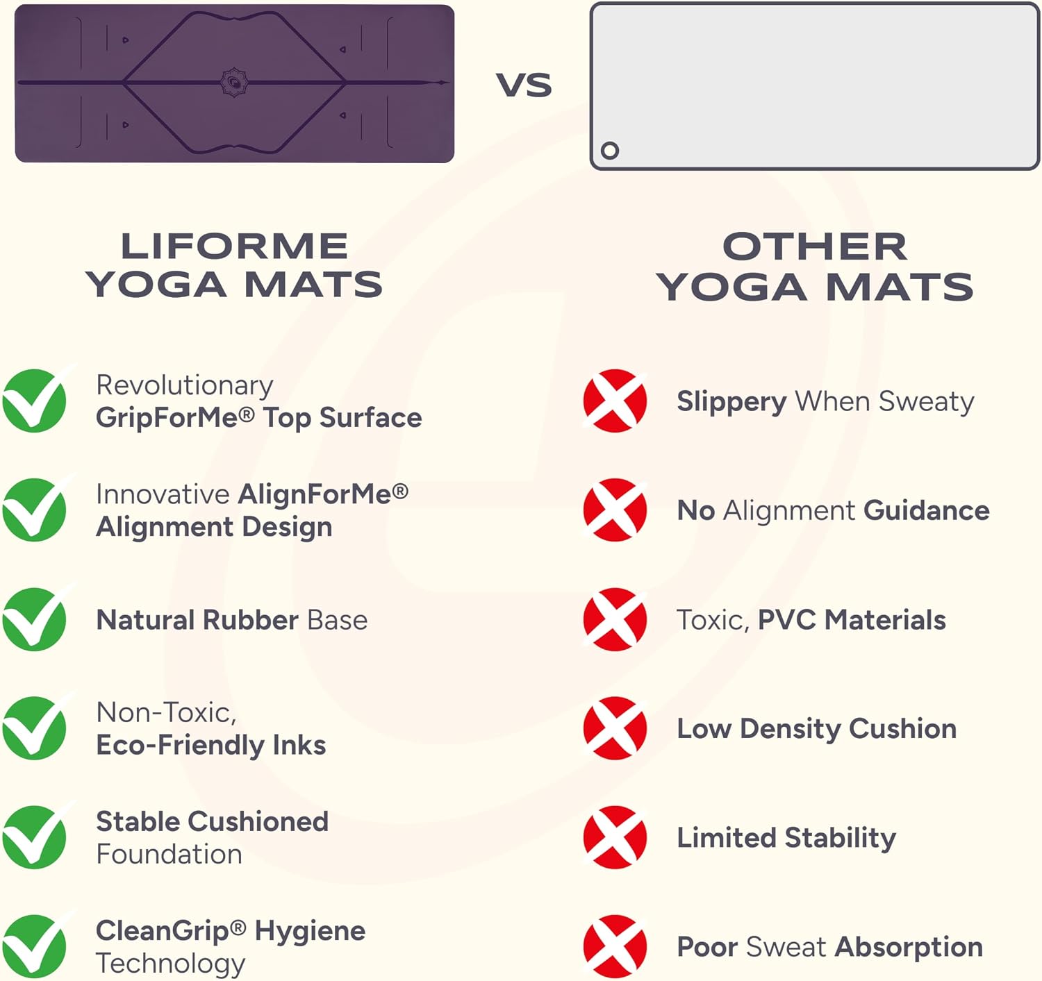 Liforme Classic Yoga Mat - Patented Alignment Design, Ultimate Grip - Image 3